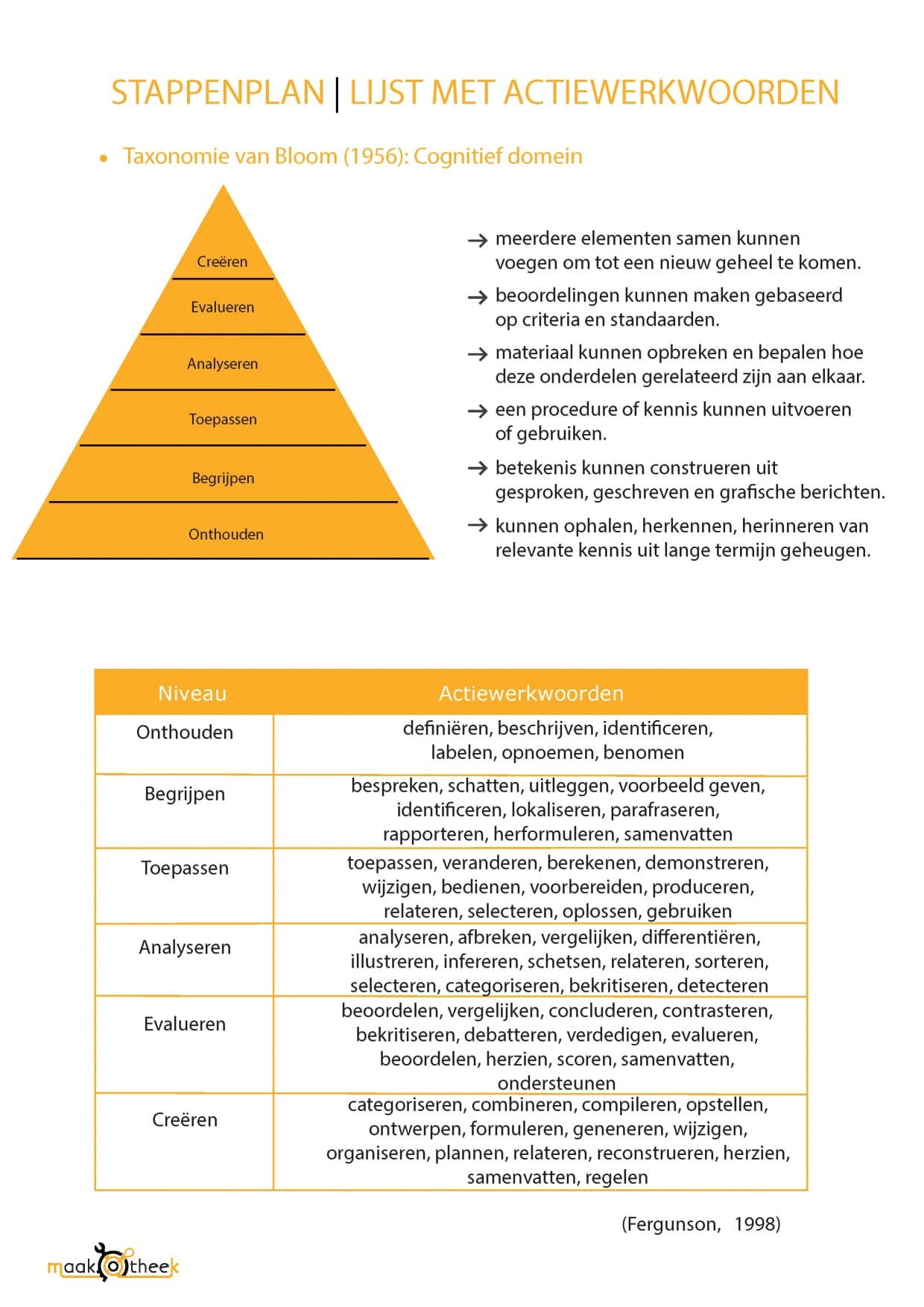 Stappenplan Leren met een Doel P 1