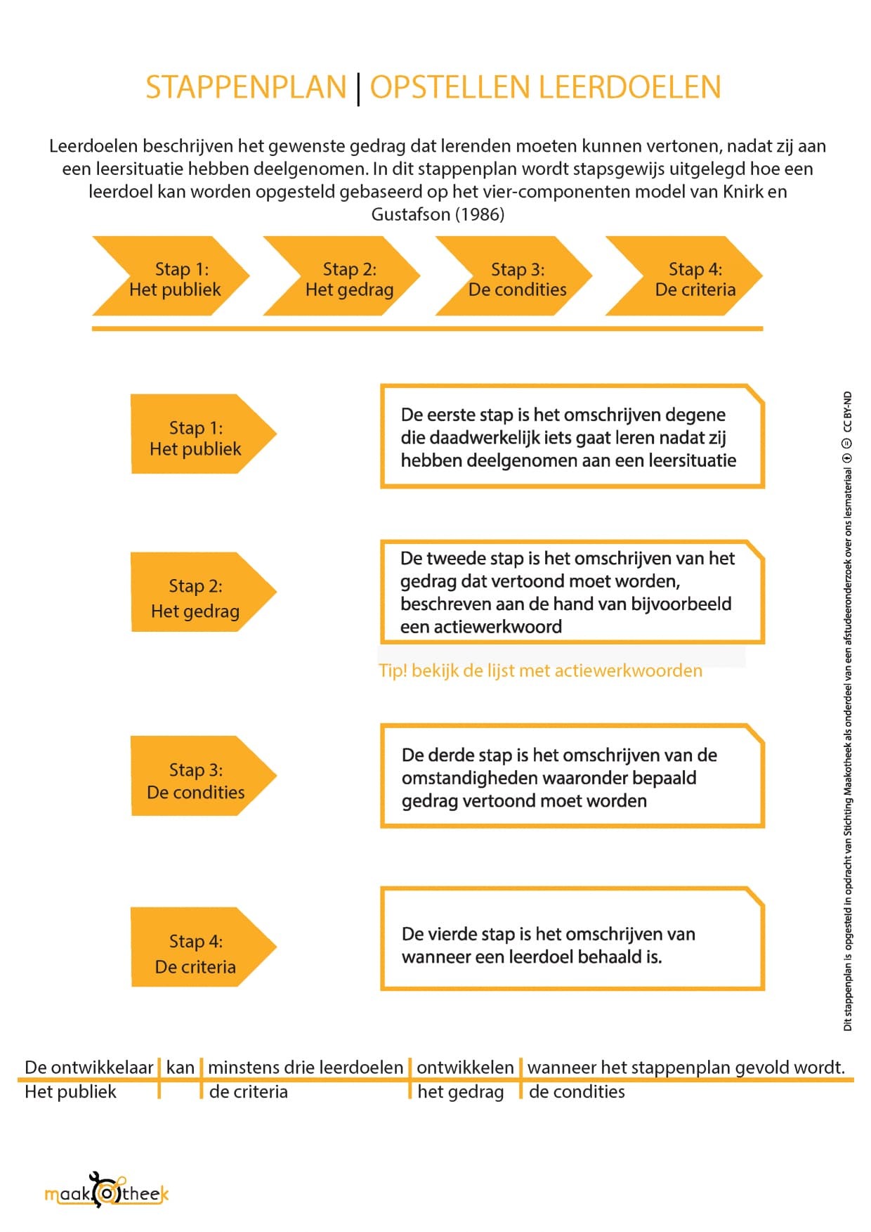 Stappenplan Leren met een Doel P 2