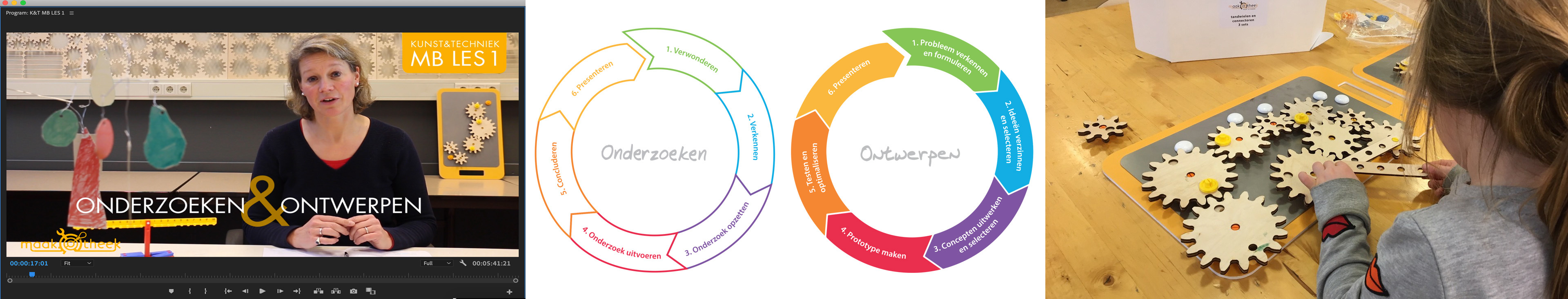 Maakotheek techniek op school cyclus onderzoeken ontwerpen kunst